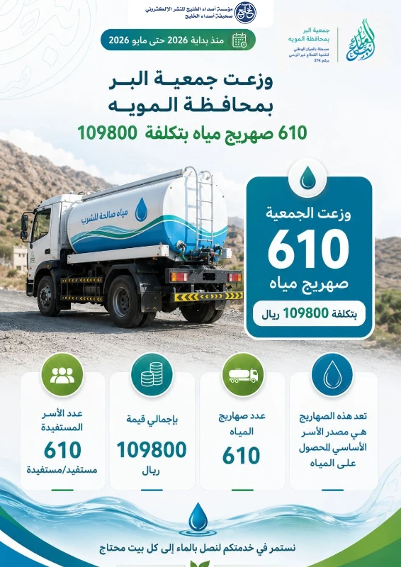 جمعية البر بالمويه توزع 610 صهريج مياه آبار للأسر المتعففة