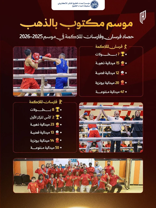 القادسية يختتم موسم الملاكمة بـ97 ميدالية بينها 38 ذهبية