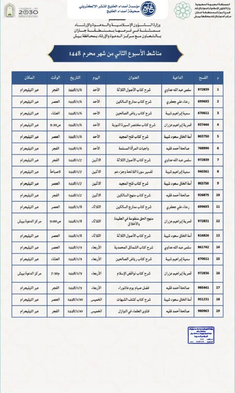 الشؤون الإسلامية في جازان تُطلق 42 منشطًا دعويًا بمحافظة بيش خلال شهر محرم