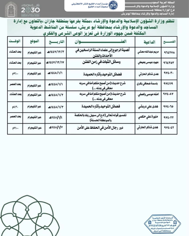 الشؤون الإسلامية في جازان تواصل تنفيذ برنامج دعوي مكثف لتعزيز الوعي الشرعي والفكري بمحافظة أبو عريش