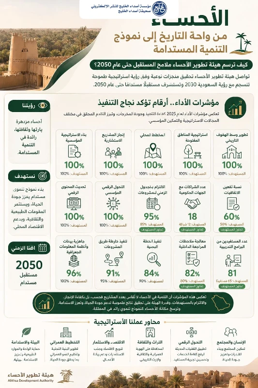 الأحساء.. من واحة التاريخ إلى نموذج التنمية المستدامة