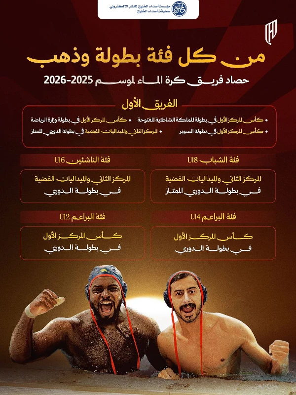 القادسية يختتم موسم كرة الماء بـ5 ألقاب
