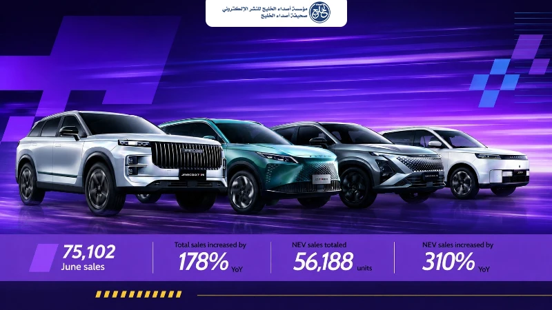 أومودا وجايكو تسجل نمواً عالمياً في المبيعات بنسبة 178% خلال شهر يونيو وتتخطى حاجز 75 ألف مركبة مجدداً