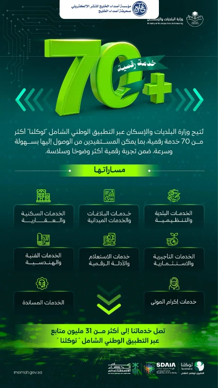"البلديات والإسكان" تتيح أكثر من (70) خدمة رقمية عبر التطبيق الوطني الشامل "توكلنا"