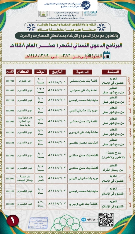 الشؤون الإسلامية بجازان تنظم سلسلة من المناشط الدعوية بمحافظتي أحد المسارحة والحرث