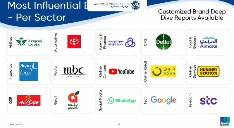 بوبا العربية تتصدر قطاع التأمين كأكثر العلامات التجارية تأثيرًا في المملكة