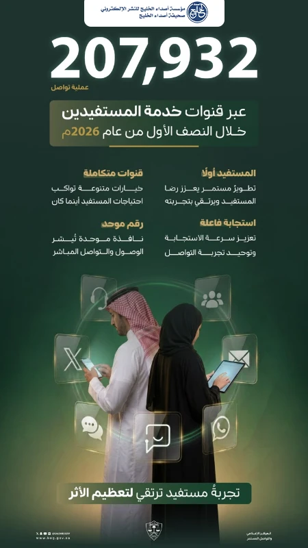 207 آلاف عملية تواصل مع المستفيدين عبر قنوات ديوان المظالم خلال النصف الأول من 2026م
