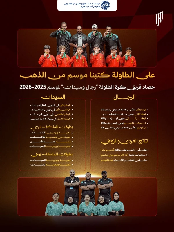القادسية يختتم موسم كرة الطاولة بـ13 لقبًا ومركزًا متقدمًا و11 ميدالية متنوعة