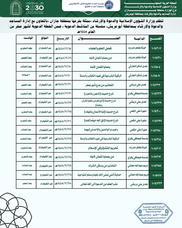 ضمن خطتها الدعوية لشهر صفر.. الشؤون الإسلامية بجازان تواصل مناشطها الدعوية النسائية بأبوعريش