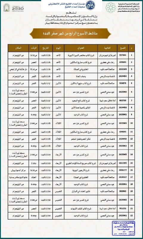 الشؤون الإسلامية بجازان تنفذ سلسلة من المناشط الدعوية بمحافظة بيش خلال الأسبوع الرابع من صفر لعام 1448هـ