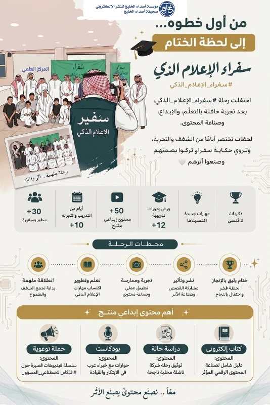 من أول خطوة إلى لحظة الختام.. «سفراء الإعلام الذكي» يصنع إعلاميي المستقبل