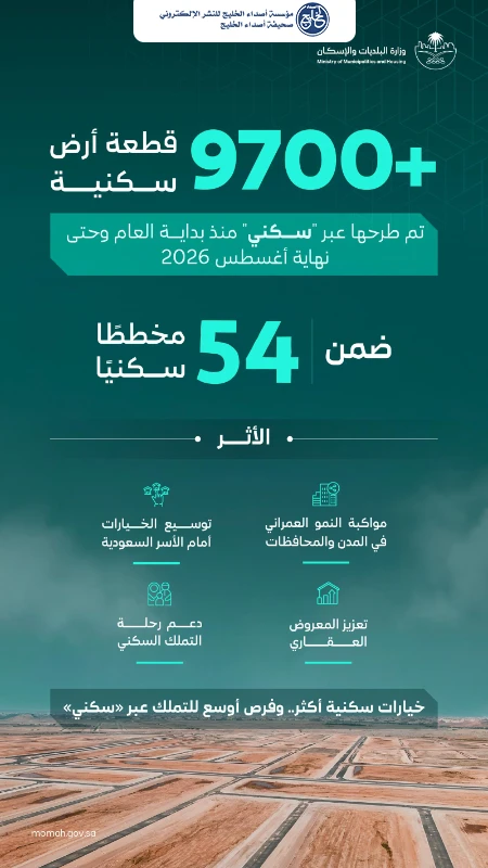 "البلديات والإسكان": طرح أكثر من 9700 قطعة أرض منذ بداية العام وحتى نهاية أغسطس