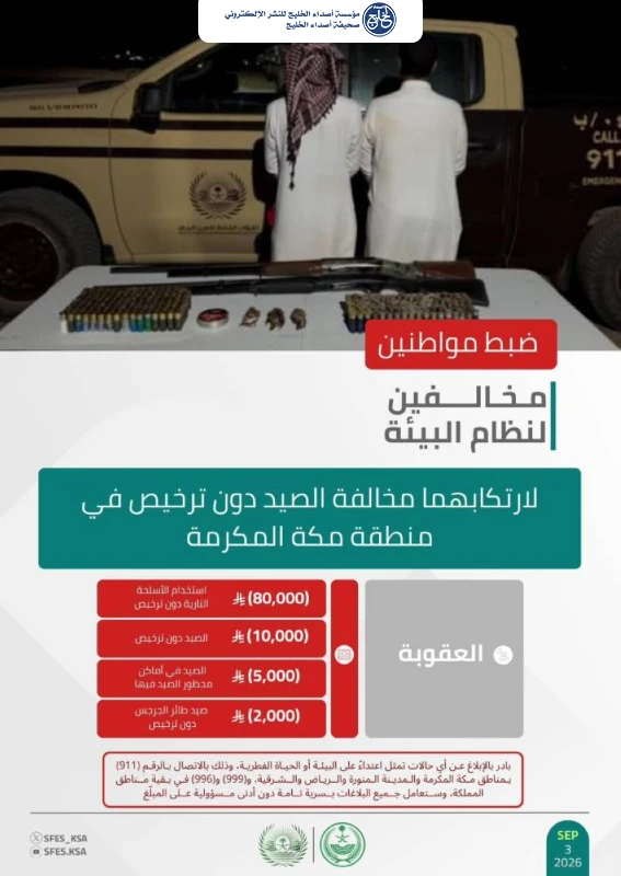 الأمن البيئي" يضبط مواطنين مخالفين لارتكابهما مخالفة الصيد دون ترخيص في منطقة مكة المكرمة