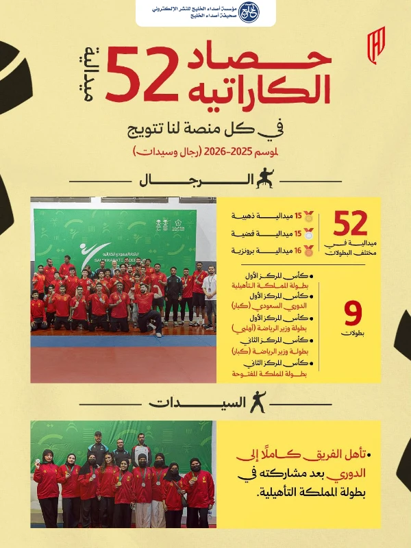 القادسية يختتم موسم الكاراتيه بـ52 ميدالية بينها 15 ذهبية