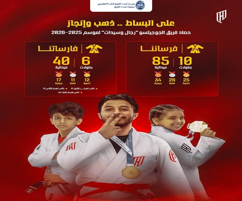 القادسية يحصد 125 ميدالية في موسم الجوجيتسو بينها 37 ذهبية