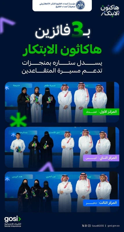 التأمينات الاجتماعية: كفاءات وطنية شابة تطور حلولًا مبتكرة في هاكاثون "الحياة بعد التقاعد"
