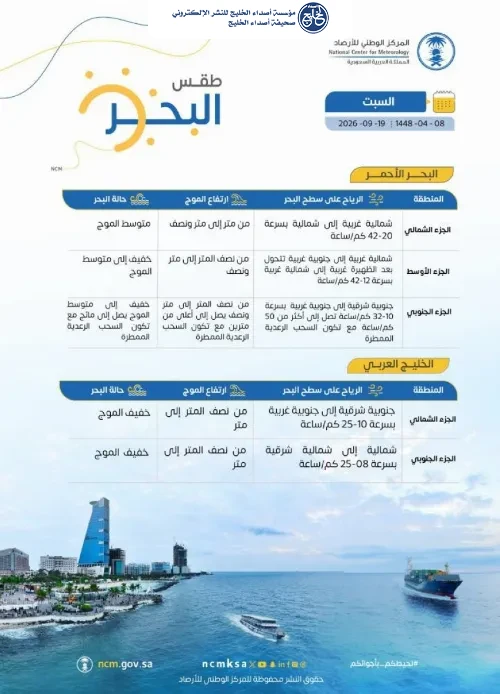 هطول أمطار رعدية متوسطة إلى غزيرة على أجزاء من مناطق المملكة