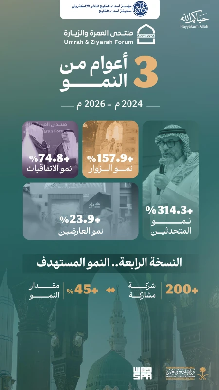 وزير الحج والعمرة يدشّن النسخة الرابعة من منتدى العمرة والزيارة