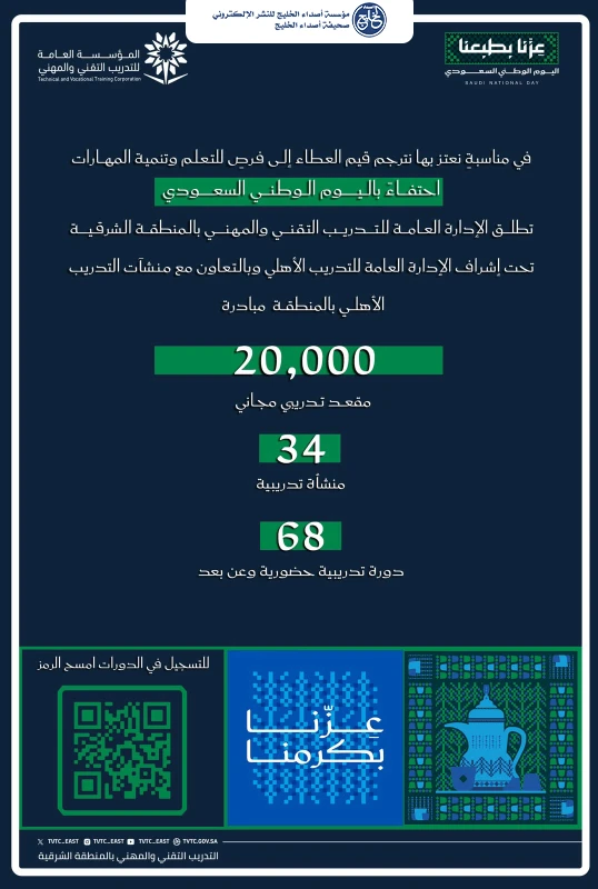 «عزّنا بكرمنا».. 20 ألف مقعد تدريبي مجاني من «تقني الشرقية» احتفاءً باليوم الوطني